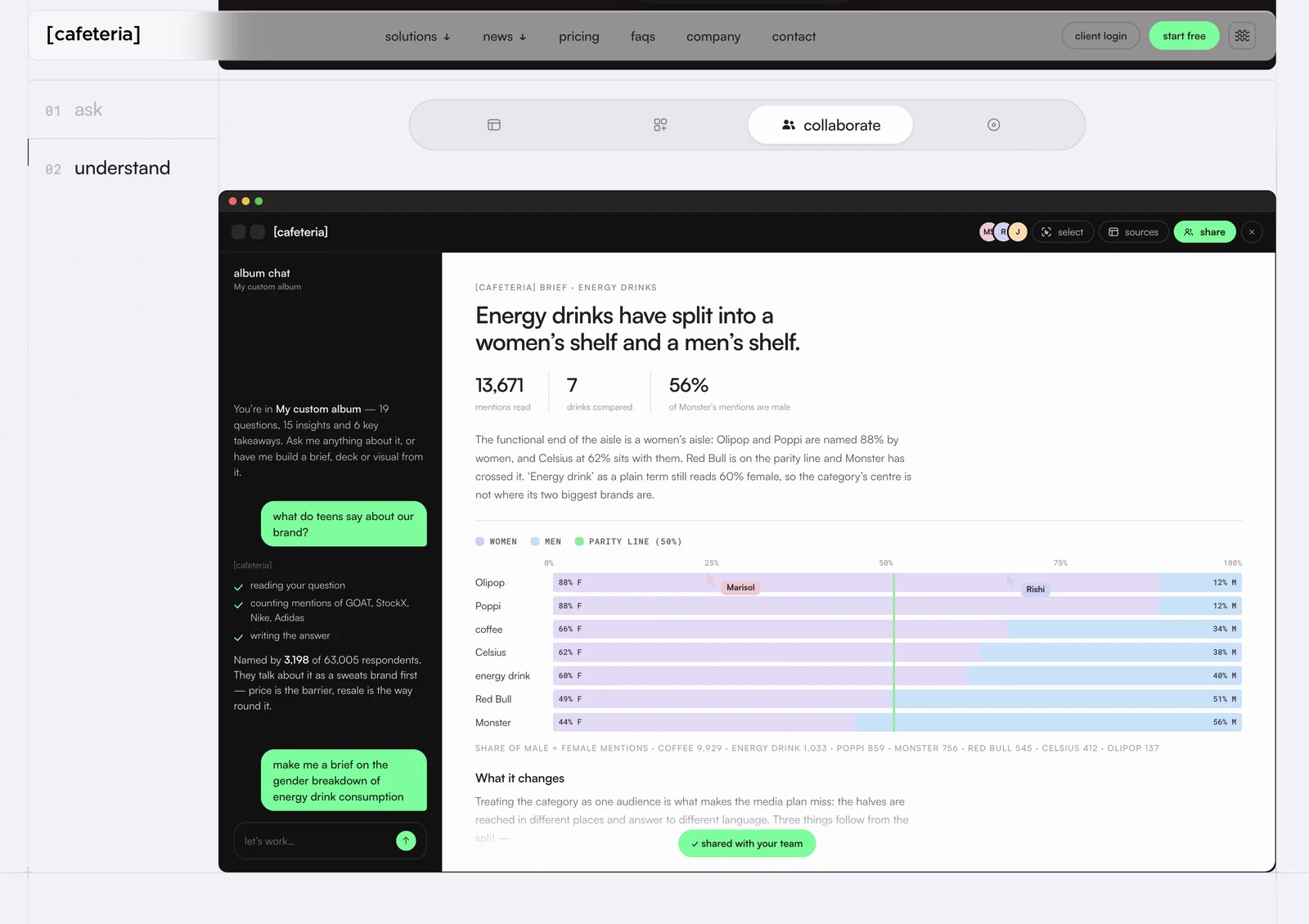 teamcafeteria.com: ask, understand, collaborate